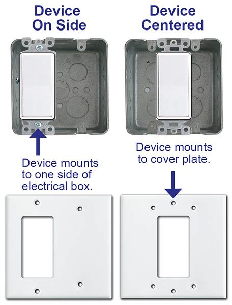 how big is a double gang electrical box face plates|2 gang box definition.